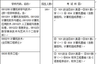 我是信息管理與信息系統(tǒng)系大一學(xué)生,想考哈工大計算機(jī)系的研究生,我應(yīng)該自學(xué)哪些書 請具體點 謝謝
