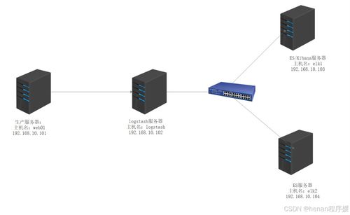 融合ELK企業級日志分析系統與工業控制計算機銷售的全方位解決方案