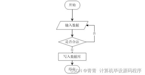 Java企業人事管理系統 畢業設計、程序開發與部署指南——兼論工業控制計算機及系統銷售